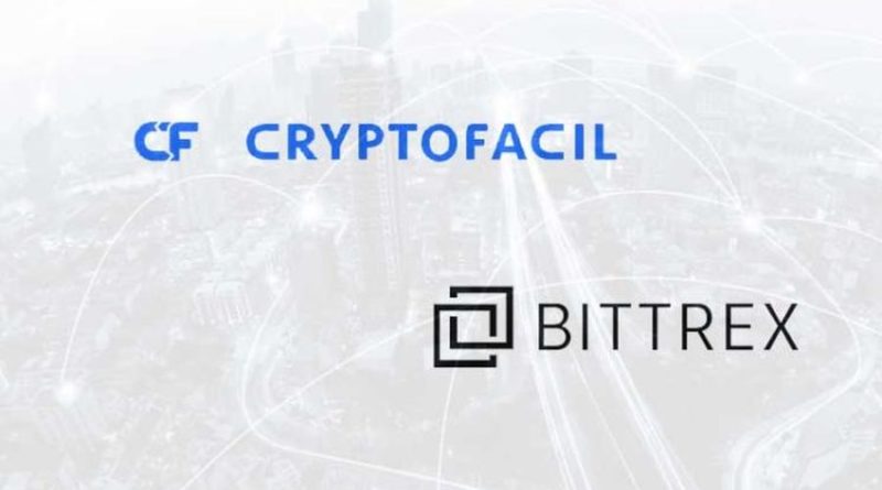 Bittrex и Cryptofacil откроют биржу в Уругвае
